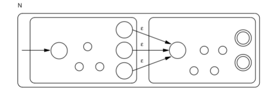 concatenation of A and B