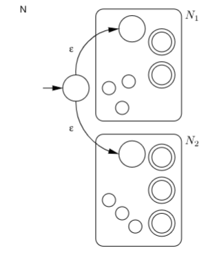 a union of L1 and L2